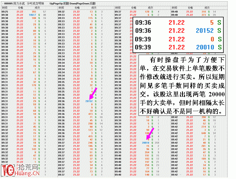 圖解數據驗證機構下單規律性操作,拾荒網