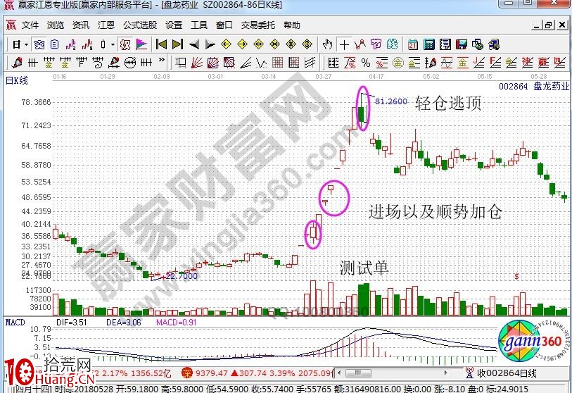 一位投資高手打板的實戰案例分享（圖解）,拾荒網