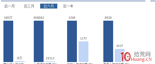 四大遊資打板操盤風格教學課程：無錫清揚路（圖解）,拾荒網