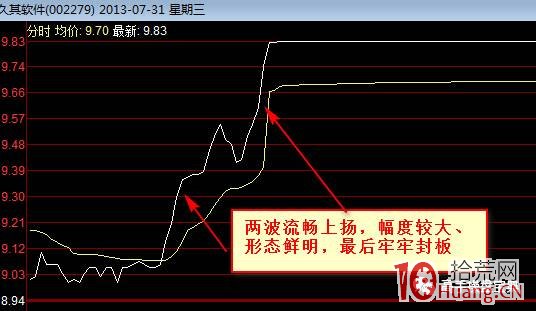 漲停板分時圖譜.4：兩波封板（圖解）,拾荒網
