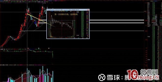 低吸翹楚“喬幫主”操盤手法風格揭秘（圖解）,拾荒網