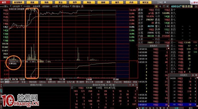 結合龍虎榜看遊資主導的漲停板分時圖特點分析圖解,拾荒網