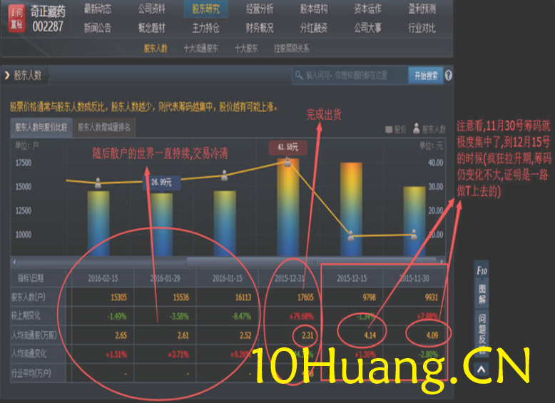資金流戰法教程27:怎樣分析一個股票(圖解) 資金流戰法教程27:怎樣分析一個股票(圖解),拾荒網