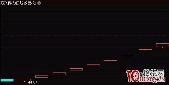 超短線資金博弈選股絕技：審美觀的養成與節奏控制（圖解）,拾荒網