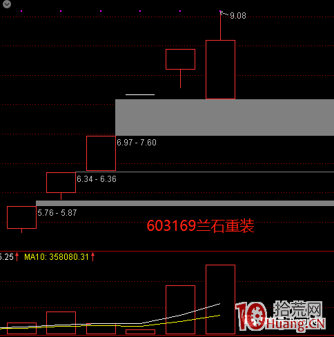 仙人指路K線形態的超短實戰技術探討(圖解) 仙人指路K線形態的超短實戰技術探討(圖解),拾荒網