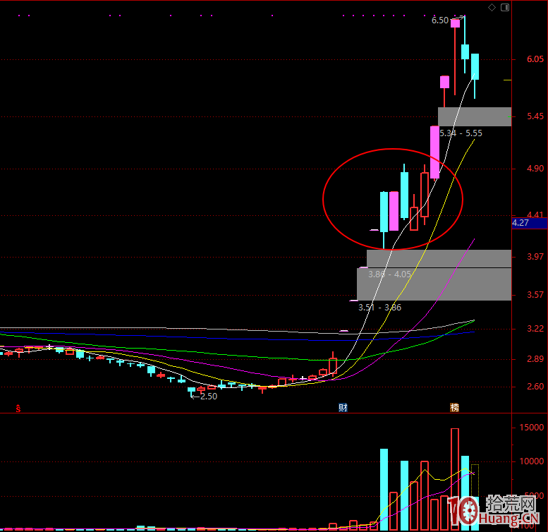 超短打板的買點跟買入方式 超短打板的買點跟買入方式,拾荒網