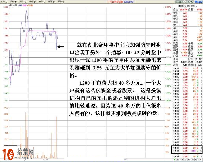 圖解分時盤口委買檔托單看機構護盤做多失敗後的跳水形態,拾荒網