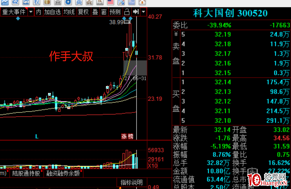 關於20cm註冊制下的玩法總結深度教程——低吸篇（圖解）,拾荒網