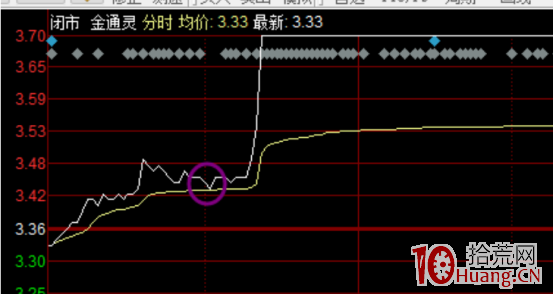 雙龍齊飛漲停板與頂天量峰漲停板的分時圖走勢(圖解) 雙龍齊飛漲停板與頂天量峰漲停板的分時圖走勢(圖解),拾荒網