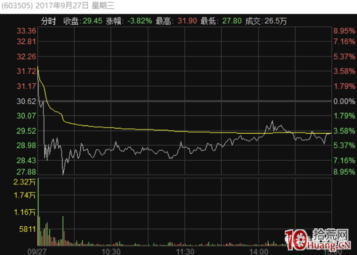 深度超短技術之強勢股漲停板次日不及預期的集合競價賣出法(圖解) 深度超短技術之強勢股漲停板次日不及預期的集合競價賣出法(圖解),拾荒網