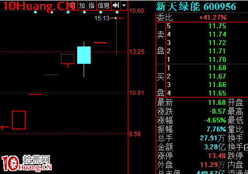 成功率最高的反包模式:核心股斷板後的高開(圖解) 成功率最高的反包模式:核心股斷板後的高開(圖解),拾荒網