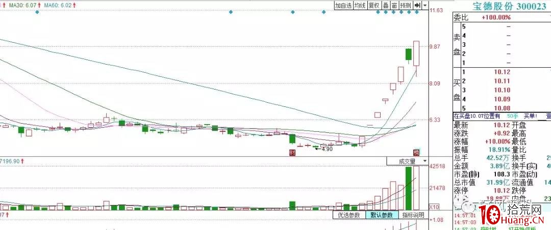 龍頭戰法之:如何理解龍頭信仰(圖解) 龍頭戰法之:如何理解龍頭信仰(圖解),拾荒網