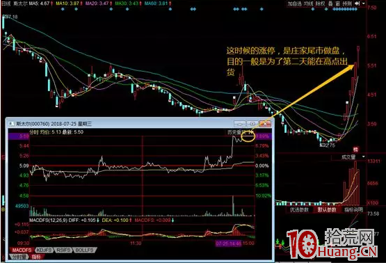 如何從分時圖、K線形態等分析漲停板能否買入_2（圖解）,拾荒網