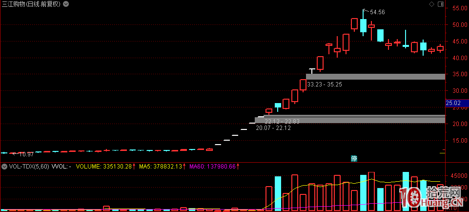 終極之作，教你如何打板之最後的幹貨（圖解）,拾荒網
