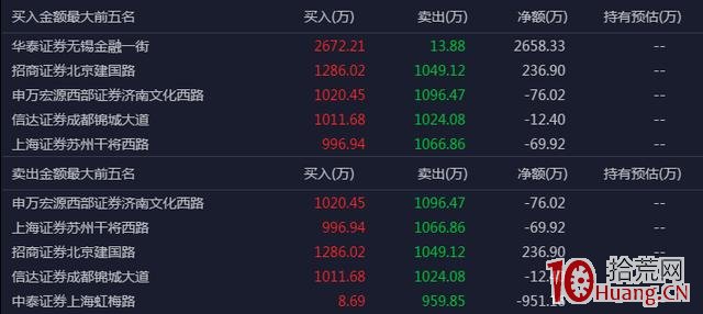 為什麼短線選手愛研究龍虎榜數據? 為什麼短線選手愛研究龍虎榜數據?,拾荒網