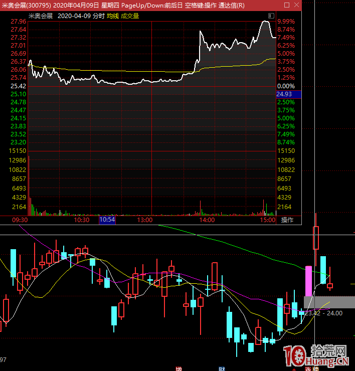 漲停板學深度教程 15:板塊內龍頭漲停板晉級邏輯,為什麼有些走出二三四五板,有些首板一日遊 漲停板學深度教程 15:板塊內龍頭漲停板晉級邏輯,為什麼有些走出二三四五板,有些首板一日遊,拾荒網