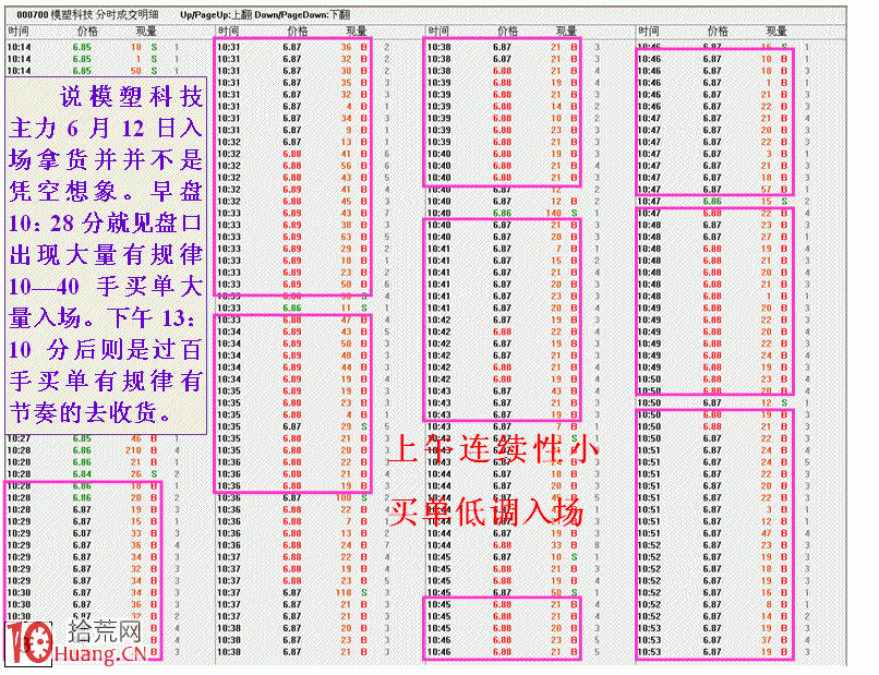 圖解莊傢滾動操盤一個股票數日經典案例,拾荒網