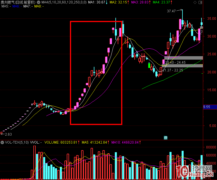 暴跌行情漲停股打板深度教程:市場情緒周期的理解和運用_2(圖解) 暴跌行情漲停股打板深度教程:市場情緒周期的理解和運用_2(圖解),拾荒網