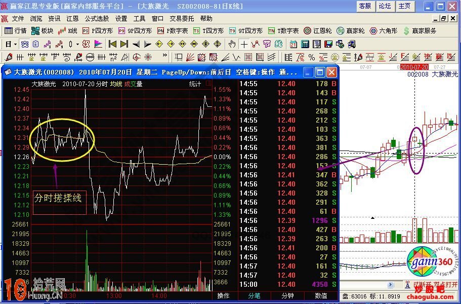 分時搓揉線是什麼 分時搓揉線案例圖解 分時搓揉線是什麼 分時搓揉線案例圖解,拾荒網