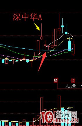 首板1進2失敗後的低吸技巧(圖解) 首板1進2失敗後的低吸技巧(圖解),拾荒網