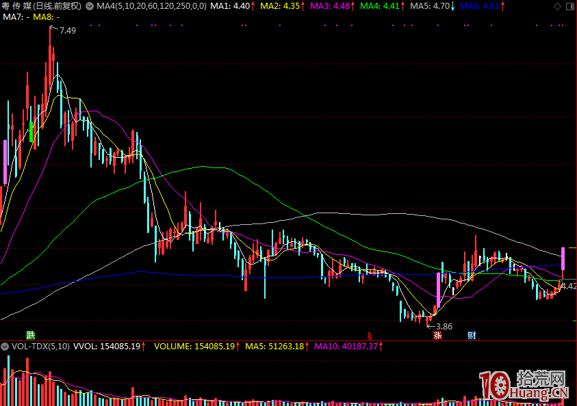 漲停板封單真實性的檢驗方法以及操作思路探討 漲停板封單真實性的檢驗方法以及操作思路探討,拾荒網