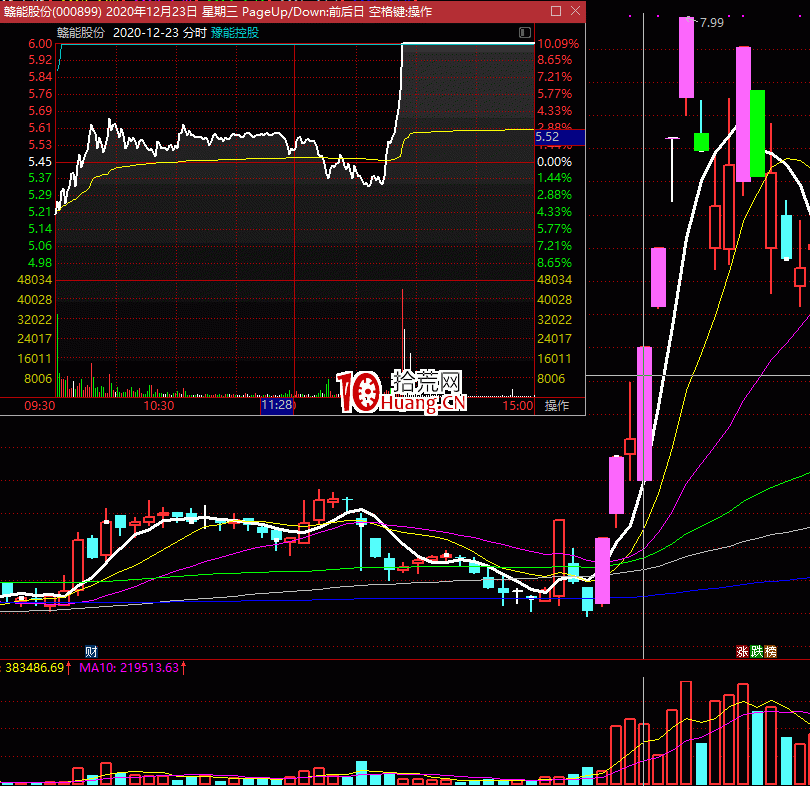 半路該怎麼做？關於半路板手法我的一些見解 深度教程（圖解）,拾荒網