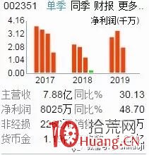 龍頭戰法之龍頭四維（圖解）,拾荒網