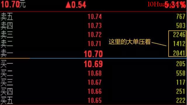 盤口盯盤,你可能錯過的六大秘密(圖解) 盤口盯盤,你可能錯過的六大秘密(圖解),拾荒網