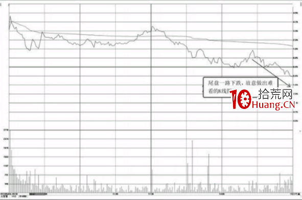 分時圖走勢分析-收盤前快速下砸的目的（圖解）,拾荒網