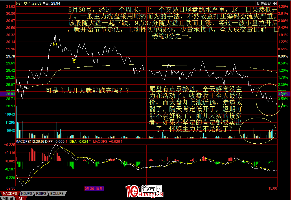 莊傢洗盤的盤口語言(圖解) 莊傢洗盤的盤口語言(圖解),拾荒網