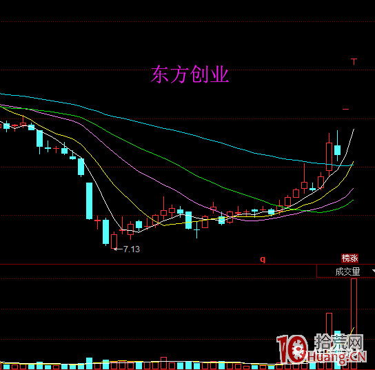 漲停板復盤時,如何從三板中挖掘可能成為妖股的潛力股(圖解) 漲停板復盤時,如何從三板中挖掘可能成為妖股的潛力股(圖解),拾荒網