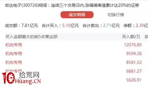 機構盤口痕跡:如何在盤中,通過盤口看出,可能是機構在買入?(圖解) 機構盤口痕跡:如何在盤中,通過盤口看出,可能是機構在買入?(圖解),拾荒網