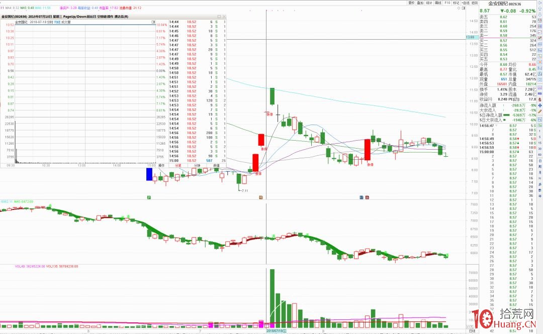 我的首板打板選股模式_3：板塊龍頭打出絕對空間的，龍頭一字買不到，資金挖掘的補漲龍頭（圖解）,拾荒網