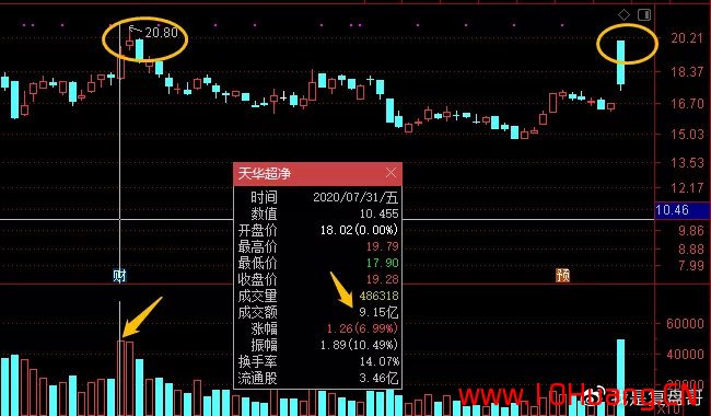 競價異動開盤秒板的模式（圖解）,拾荒網