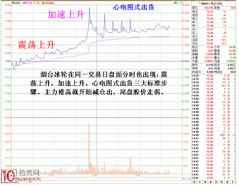 圖解教你回避莊傢自救時設置的陷阱 圖解教你回避莊傢自救時設置的陷阱,拾荒網