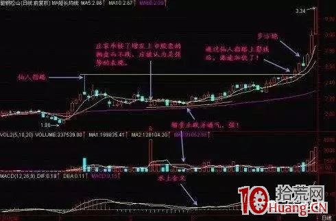 低吸抓漲停板的6個短線套利模型（圖解）,拾荒網