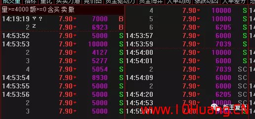 散戶聞風喪膽的“屠龍大法＂！——套利板出逃術（圖解）,拾荒網