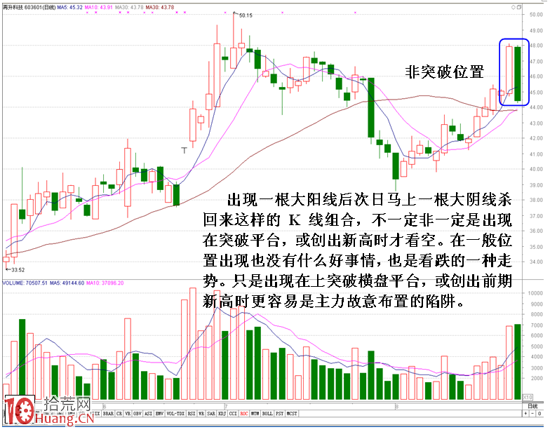 圖解機構反手出貨的明顯特征 圖解機構反手出貨的明顯特征,拾荒網
