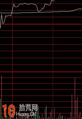 分時調整力度的分析與短線買入時機圖解,拾荒網