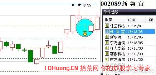 手把手教你如何操作一年10倍的揉搓線戰法_2（圖解）,拾荒網