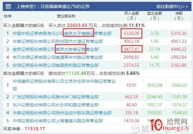 從一次聊天實盤看90後遊資小鱷魚的反包板戰法與連板戰法 幾萬本金炒到過億憑的真本事（圖解）,拾荒網