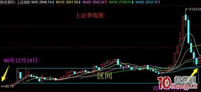 炒股的人常說的大盤是指什麼，看盤看上證指數還是滬深300指數（圖解）,拾荒網