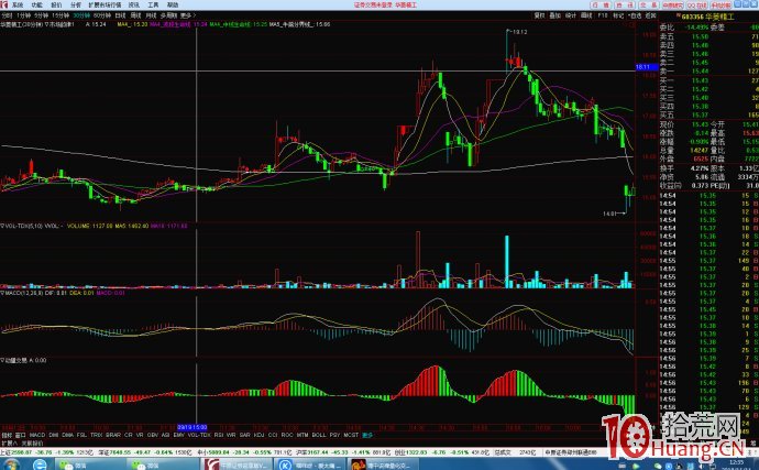 底部首板次日開始調整的股票，可選用漲停回馬槍戰法（圖解）,拾荒網