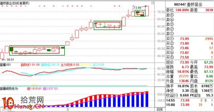漲停板打板戰法研究圖解(十二):漲停雙響炮 漲停板打板戰法研究圖解(十二):漲停雙響炮,拾荒網