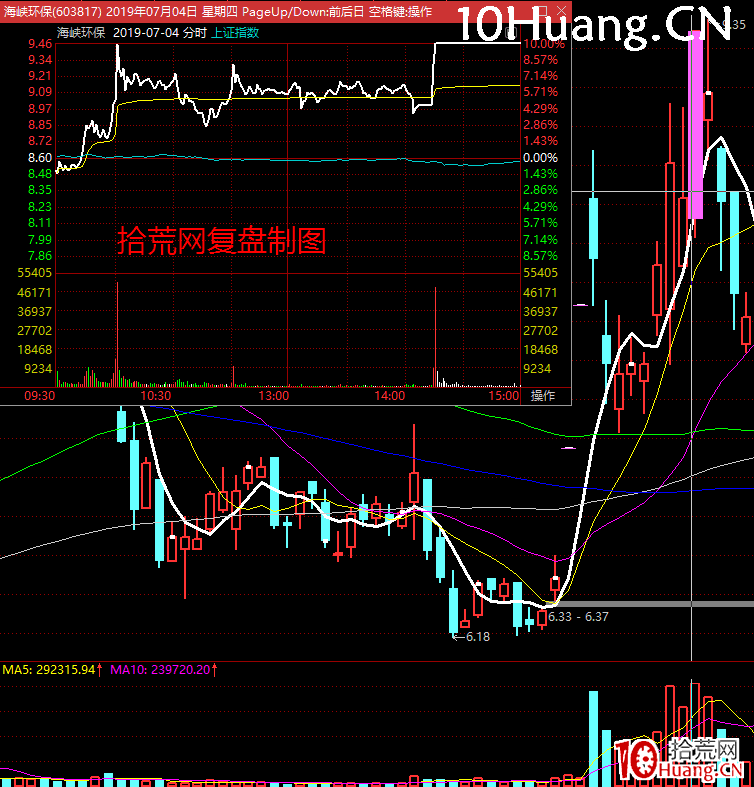 如何區分一個好板和爛板的方法，以及排板的一些技巧（圖解）,拾荒網