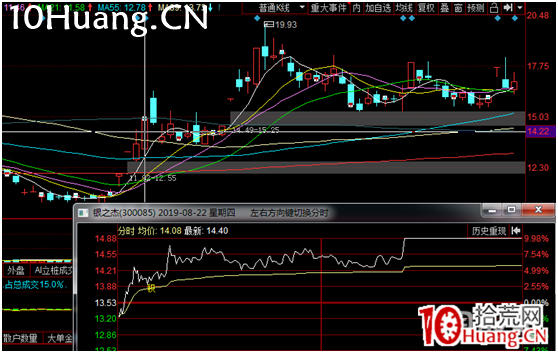 龍頭戰法之:三種核心半路反包模式(圖解) 龍頭戰法之:三種核心半路反包模式(圖解),拾荒網