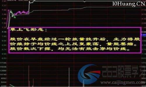 分時圖常見的六種入場形態(圖解) 分時圖常見的六種入場形態(圖解),拾荒網