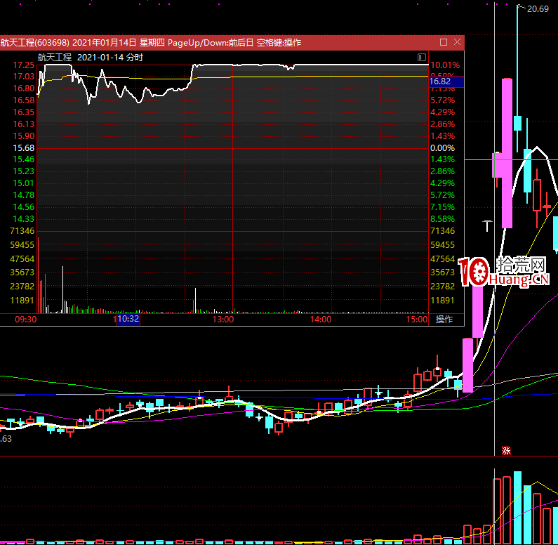 龍頭戰法之:龍頭的靈魂是大爛板(圖解) 龍頭戰法之:龍頭的靈魂是大爛板(圖解),拾荒網