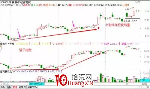 探索分時圖(七):心電圖分時(圖解) 探索分時圖(七):心電圖分時(圖解),拾荒網