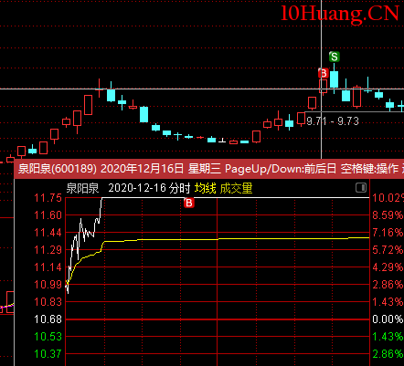 回憶過去這一年我們擁抱或者錯失過的龍頭(圖解) 回憶過去這一年我們擁抱或者錯失過的龍頭(圖解),拾荒網